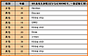 Free answer table (Excel)