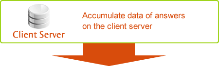 To accumulate data of answers  on the client server.