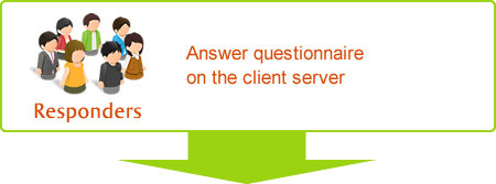 To answer questionnaire on the client server.