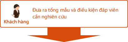 Đưa ra tổng mẫu và điều kiện đáp viên cần nghiên cứu