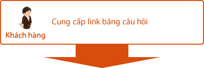 Cung cấp link bảng câu hỏi